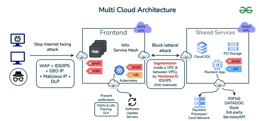 Mitigation Strategies - contextual illustration
