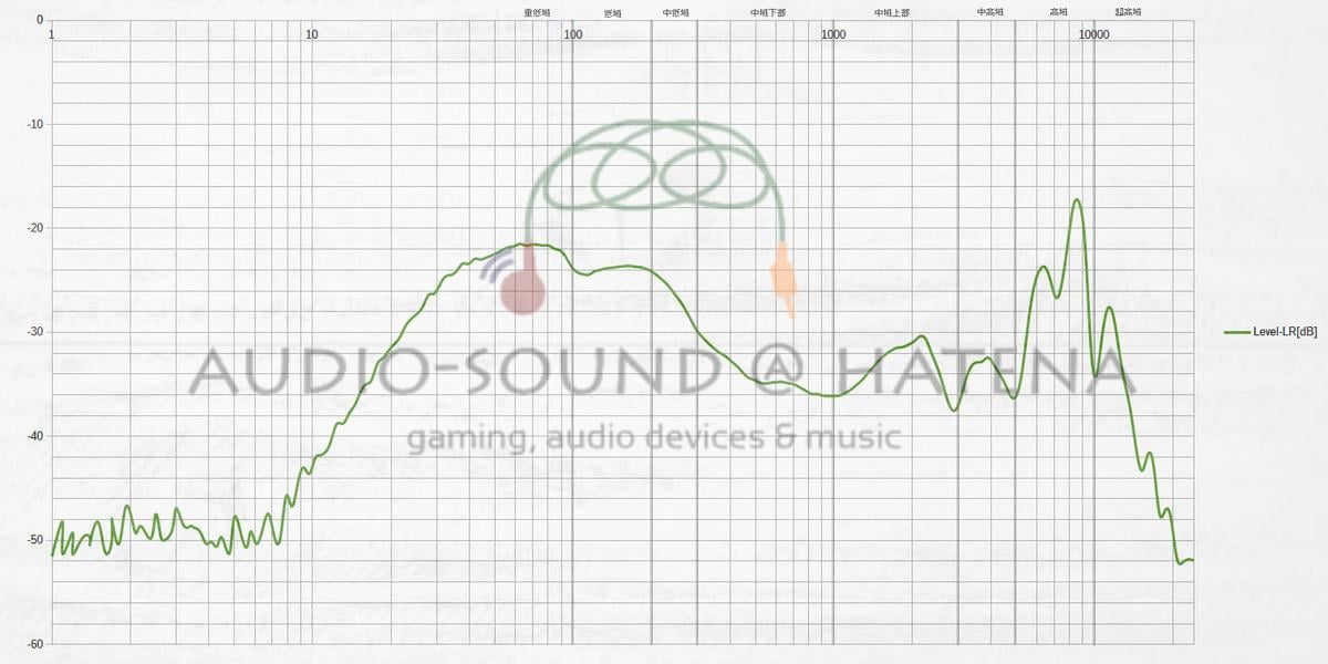 The Appeal of One Odio Headphones - visual representation