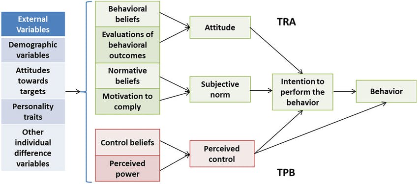 The Trust Problem Nobody Wants to Admit - visual representation
