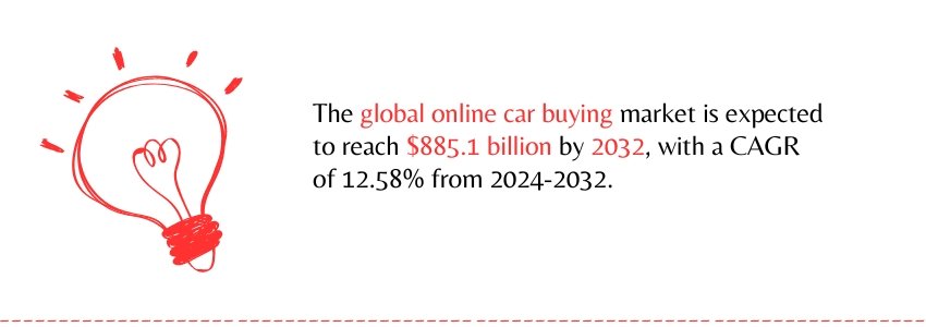 The Price Point Problem - visual representation