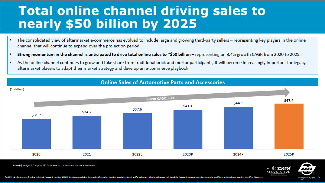The Test Drive Imperative - visual representation