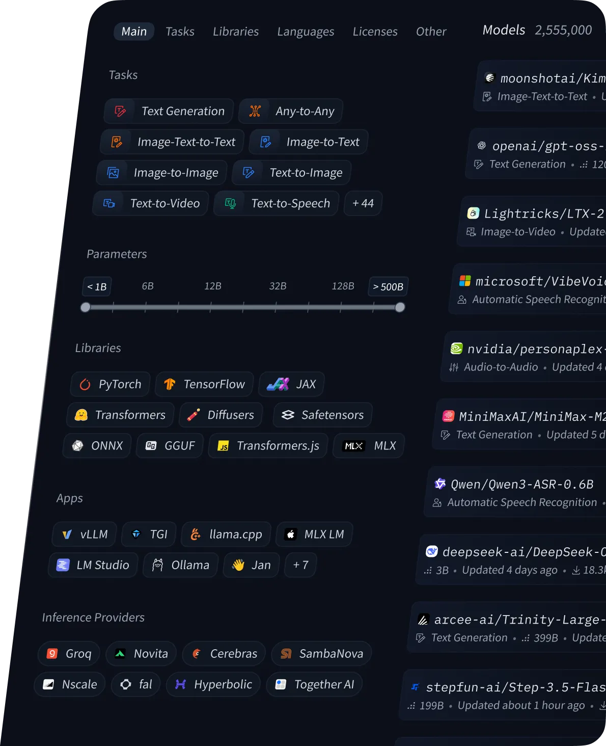 The Open-Weight AI Landscape - visual representation