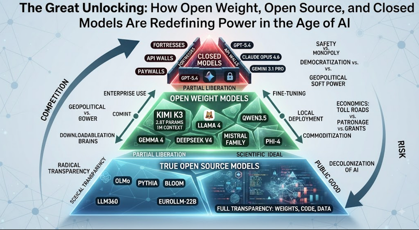Case Study: Nvidia's Acquisition of Hugging Face - visual representation