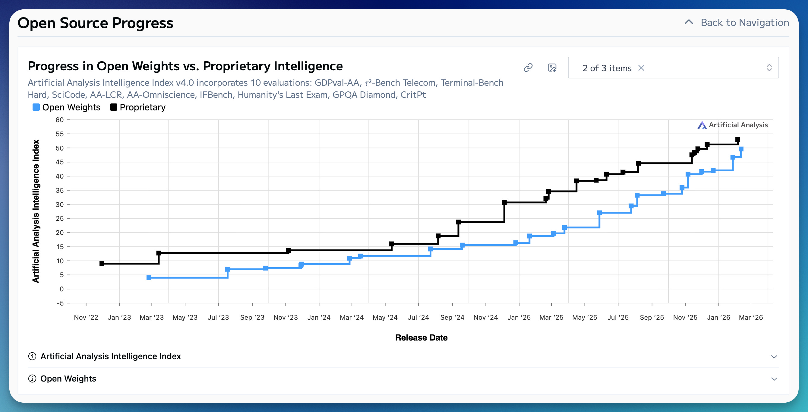 How Open-Weight AI Is Disrupting Traditional Models - visual representation