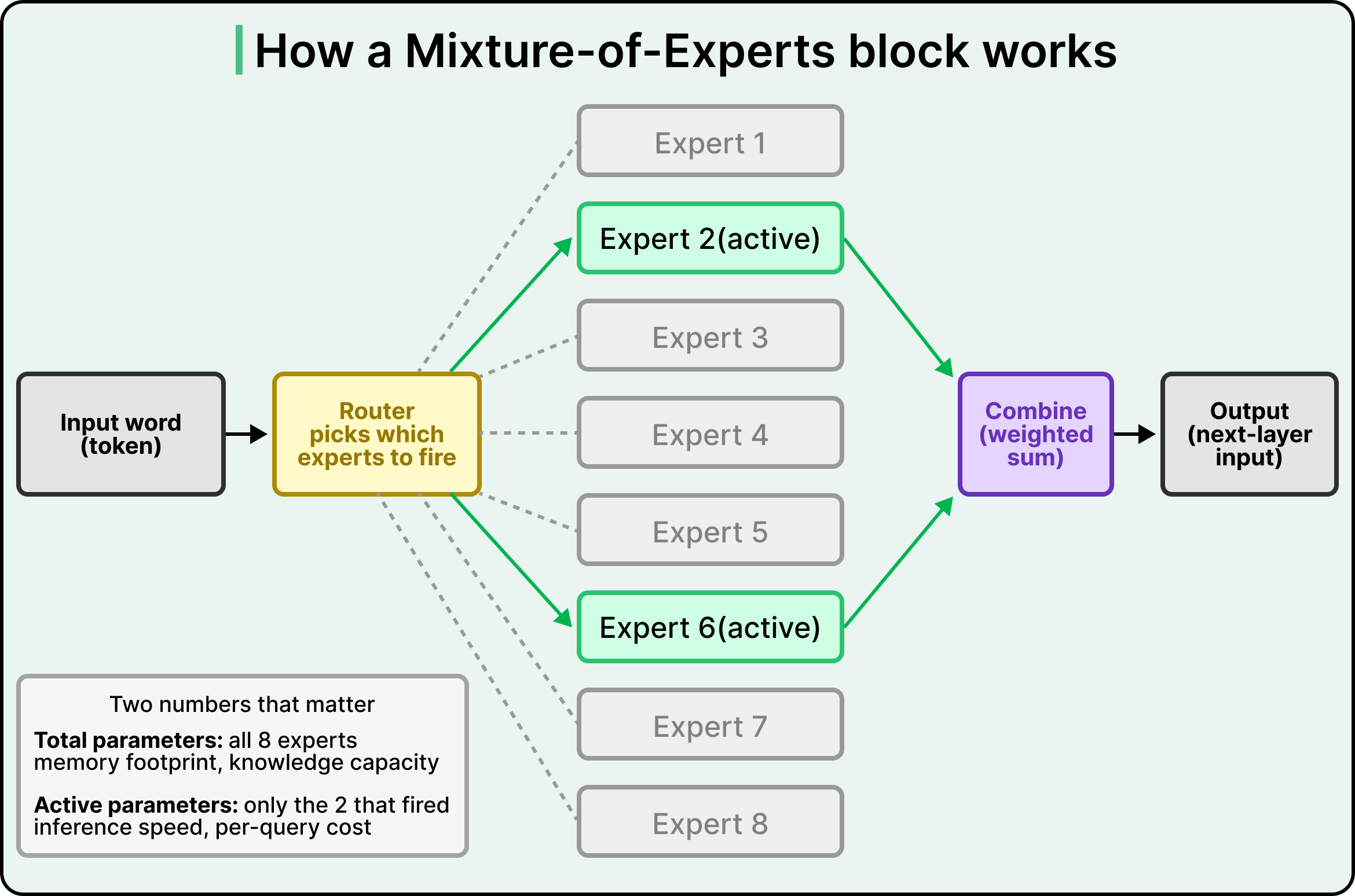 Common Pitfalls and Solutions - visual representation