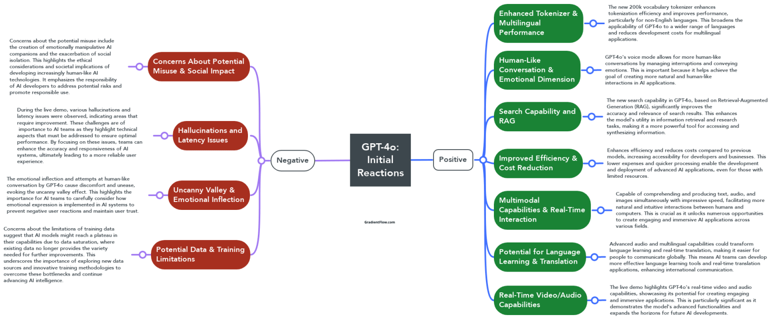 The Broader Pattern: Model Deprecation in AI - visual representation