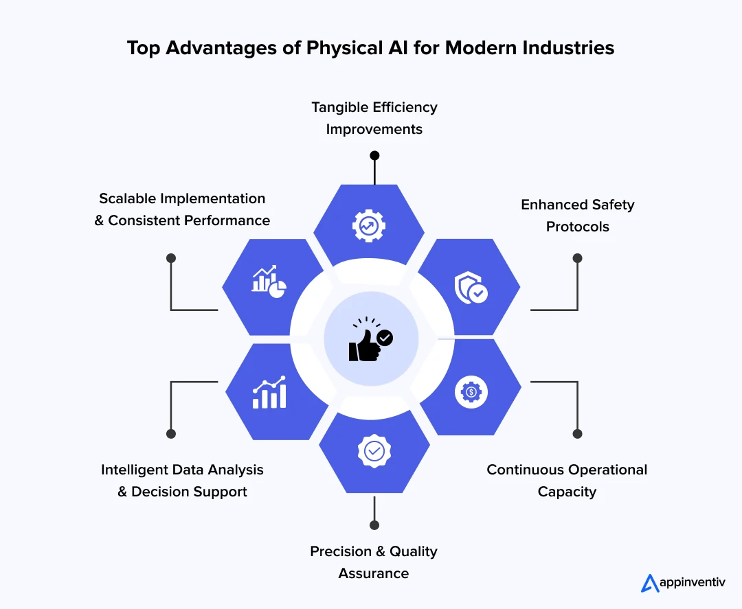 Practical Implementation: Integrating AI with Physical Products - contextual illustration