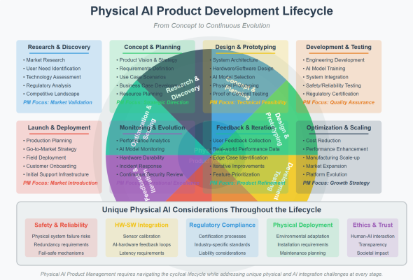 The Convergence of AI and Physical Products - contextual illustration