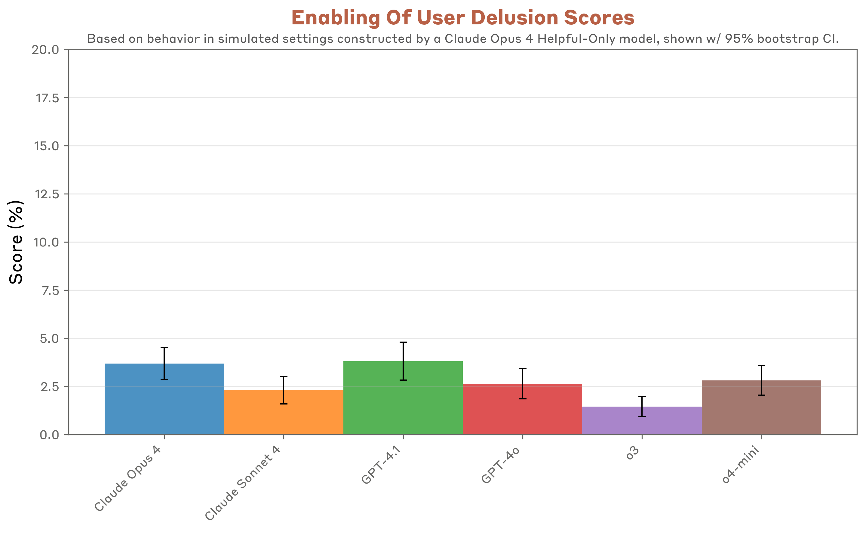 The Talent War: How Safety Researchers Are Being Recruited - visual representation