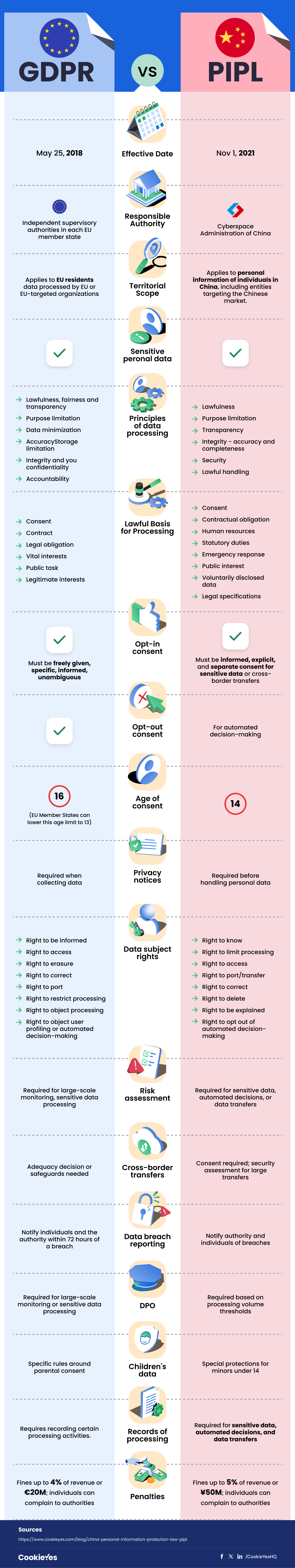 The Roots of Distrust - visual representation