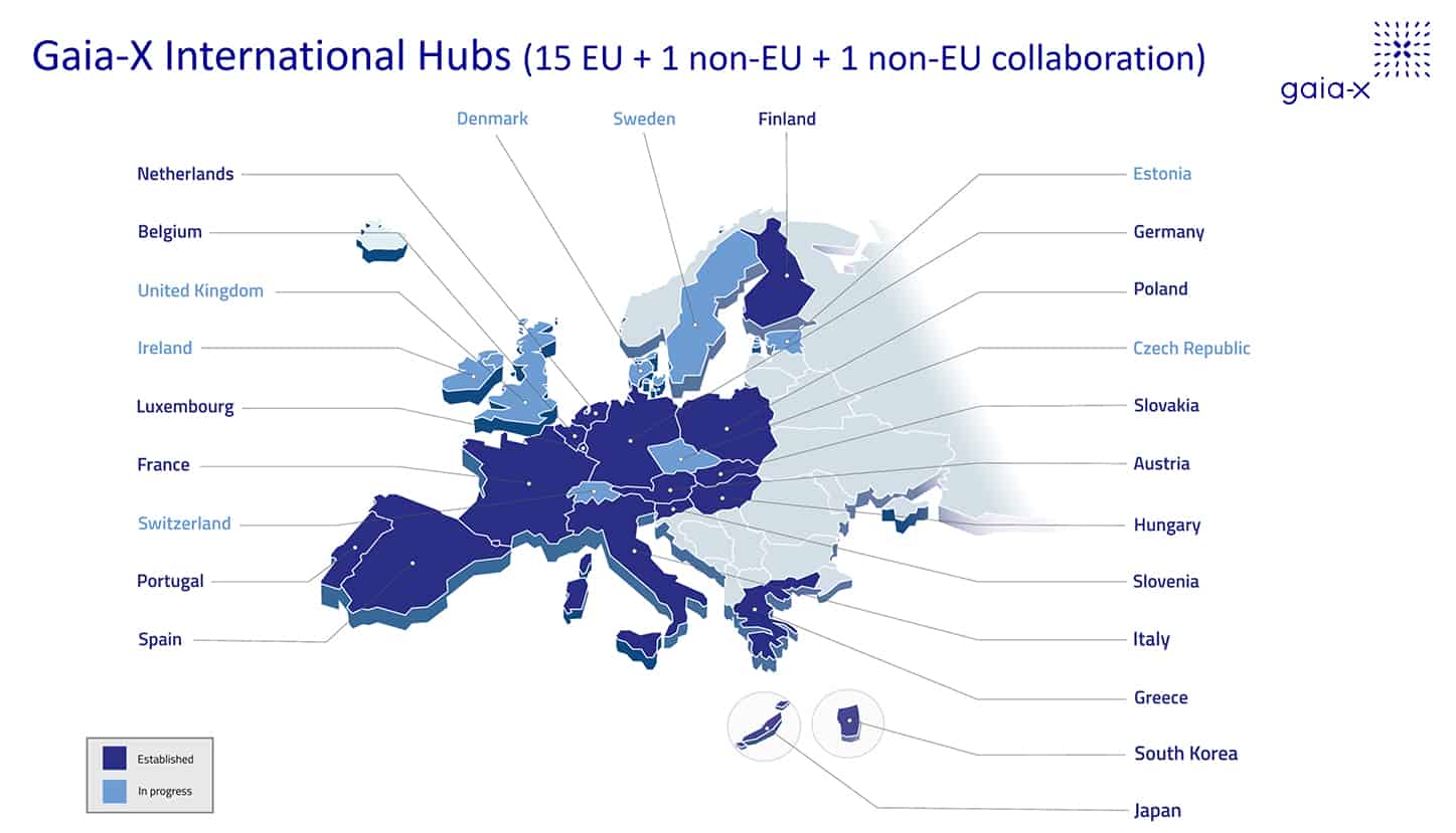 Conclusion - visual representation