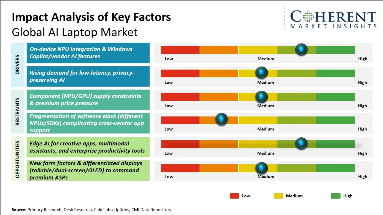 The Processor Wars Nobody Really Won - visual representation
