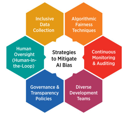 Practical Implementation Guides: Mitigating AI Concerns - contextual illustration