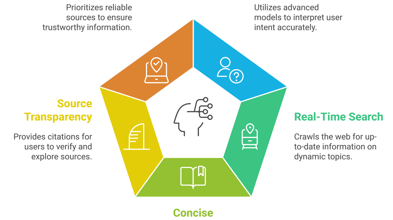 What Actually Changed: Perplexity's Strategic 180 - visual representation