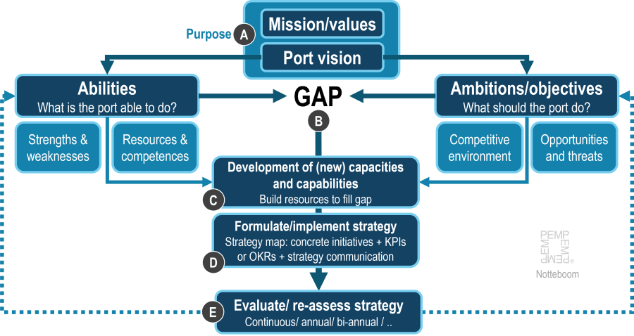 Historical Context and the Rise of PC Ports - visual representation