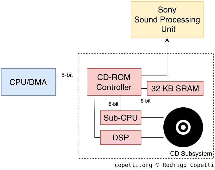 Future Trends and Recommendations - visual representation
