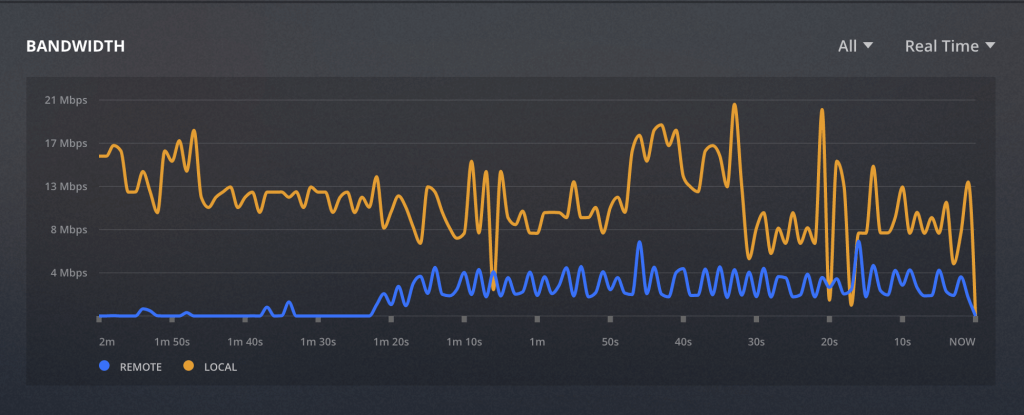 Mitigation Tactics: Keeping Plex Running Smoothly - visual representation
