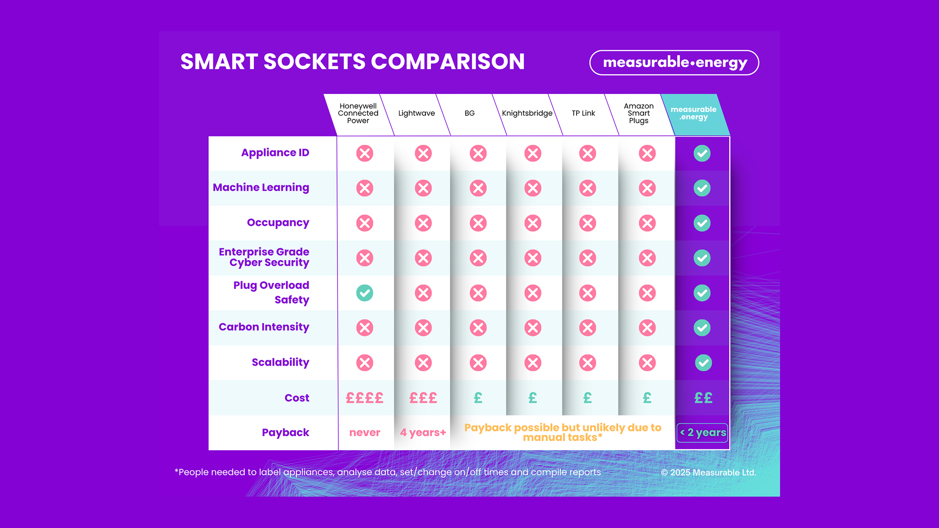 Understanding Smart Plugs - visual representation