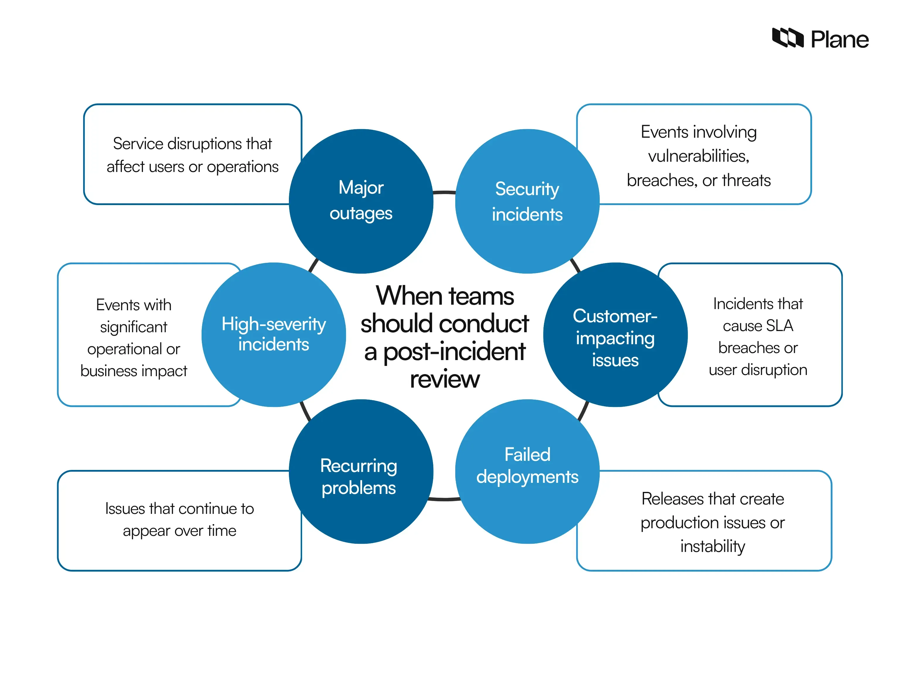 Conclusion - visual representation