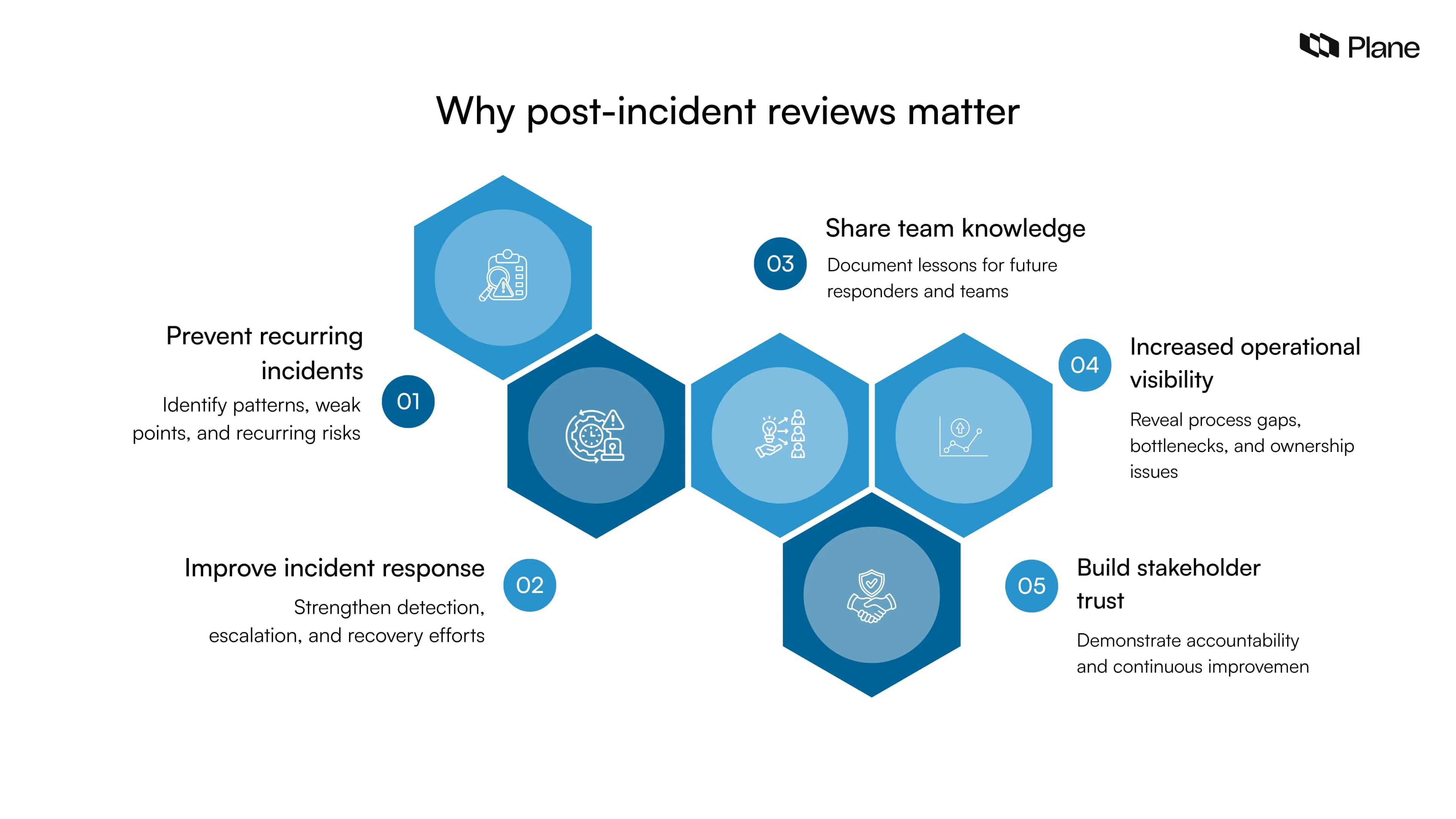 Best Practices for Implementing a Post-Incident Review Policy - visual representation