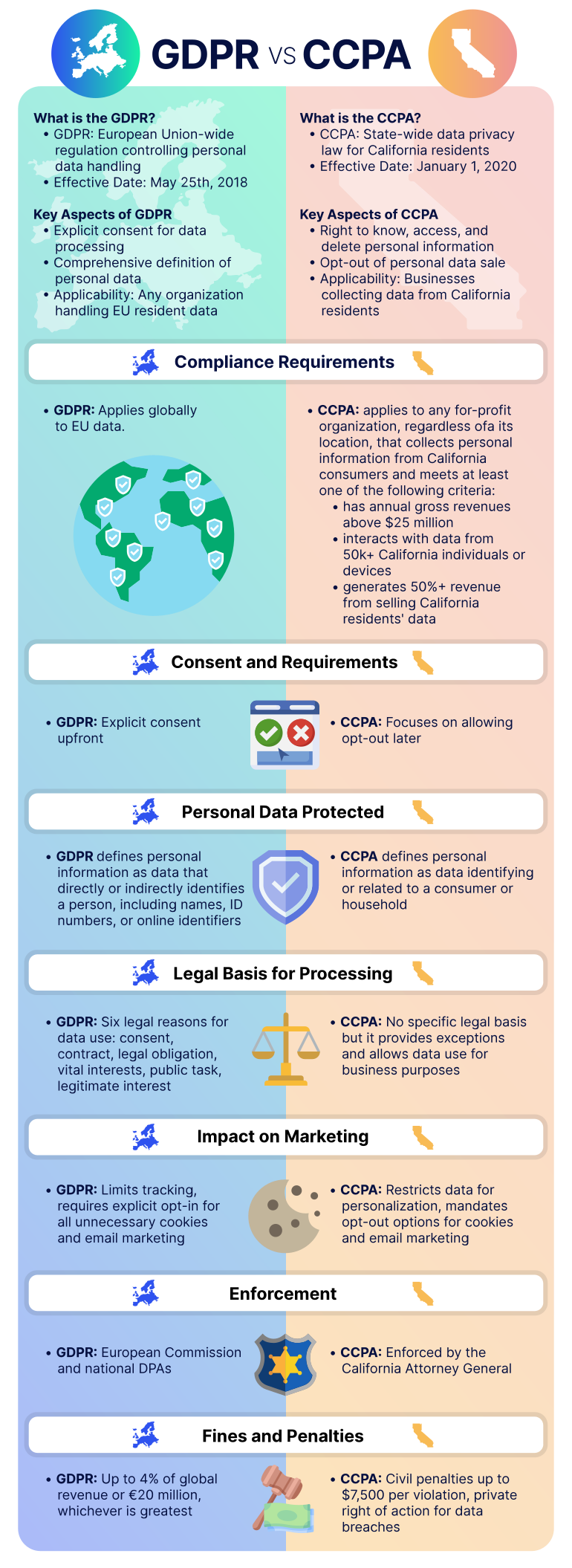 Recommendations for Users - visual representation