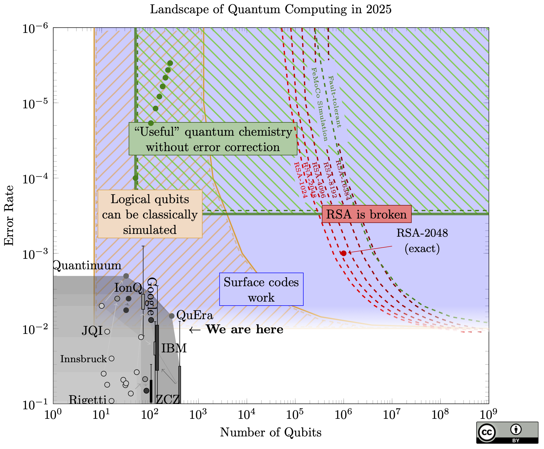 TL; DR - visual representation