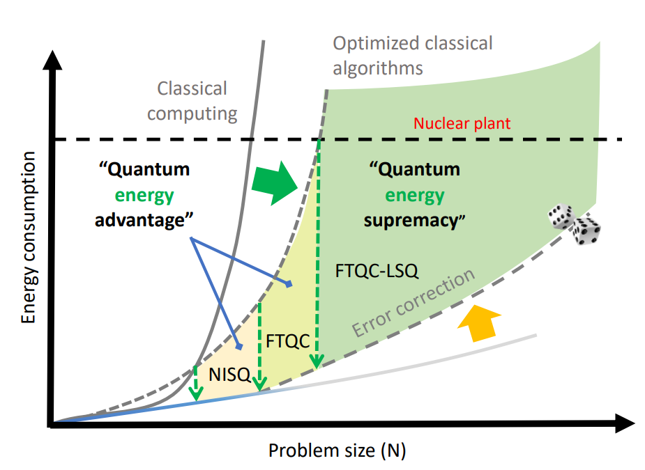 The Importance of Compute-Per-Watt - visual representation