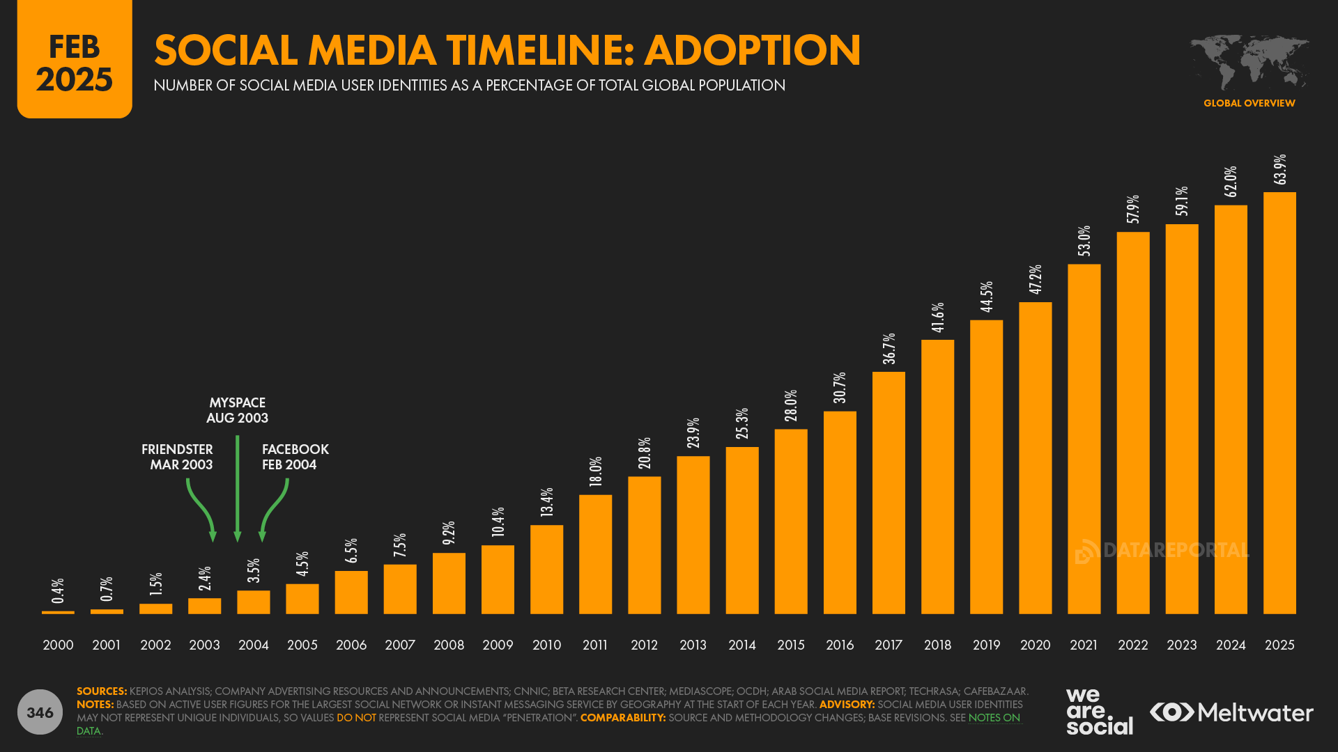 TL; DR - visual representation