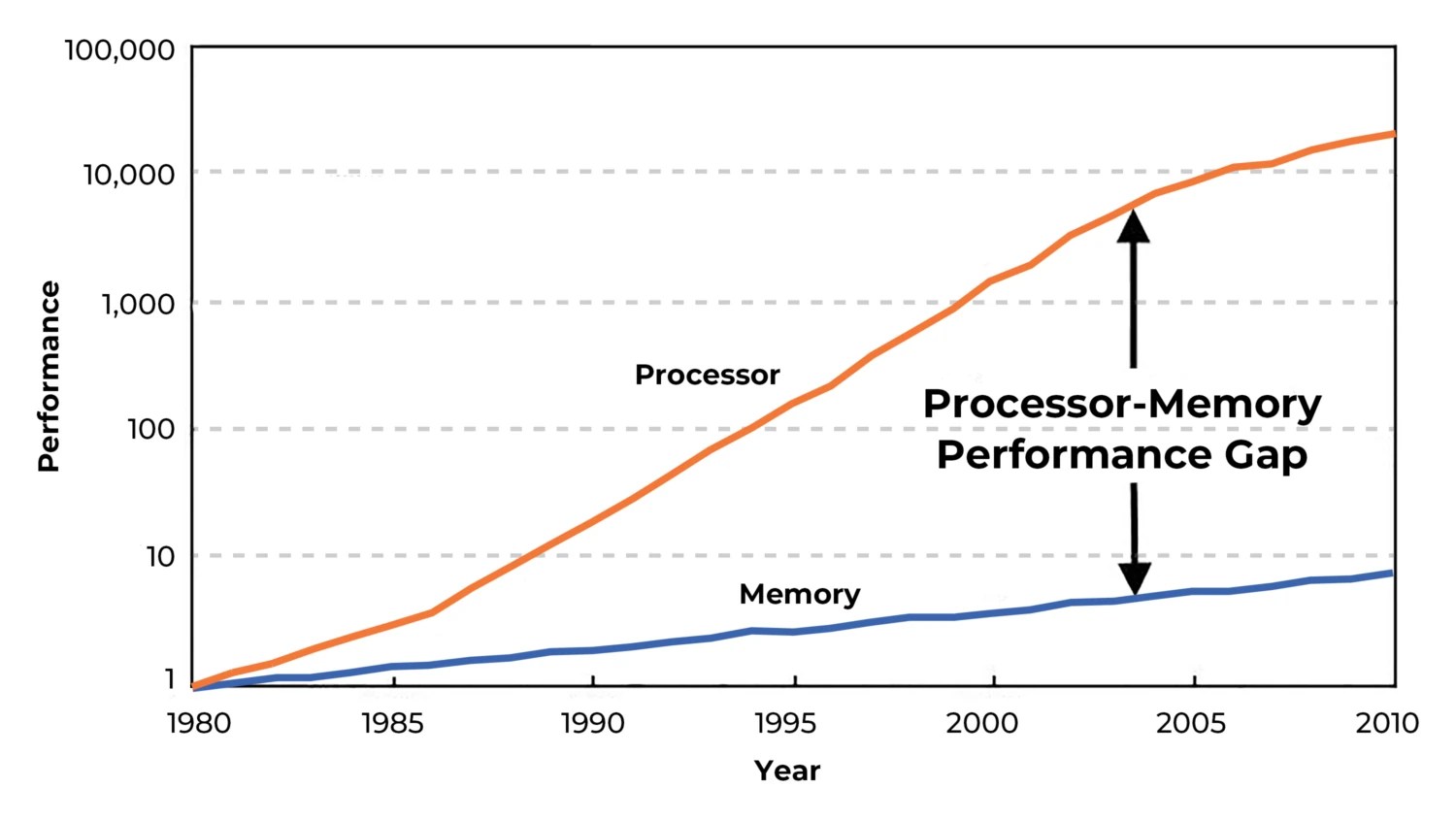 Competing With Open AI: Why Consumers Lost the Memory Market - visual representation