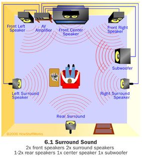The Surround Sound Hierarchy Nobody Talks About - contextual illustration