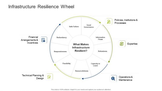 Why Resilience Matters - visual representation