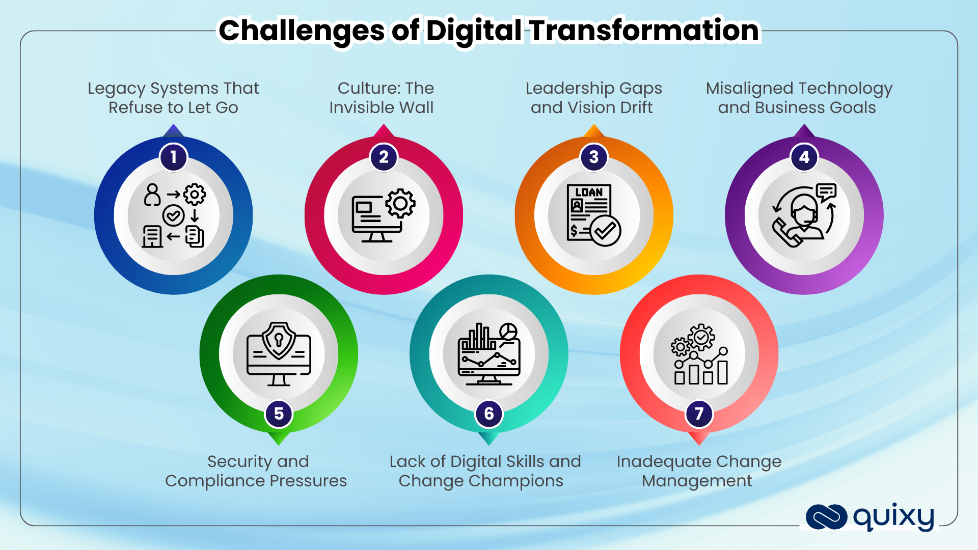Challenges in Owning Digital Visibility - contextual illustration