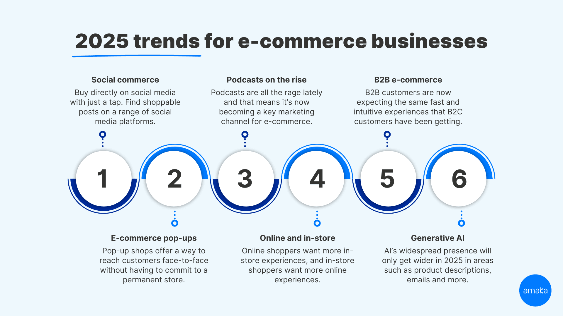 Introduction: The New Retail Battleground - visual representation