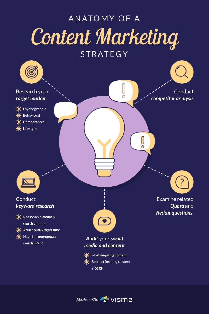 Future Trends in Digital Visibility - visual representation