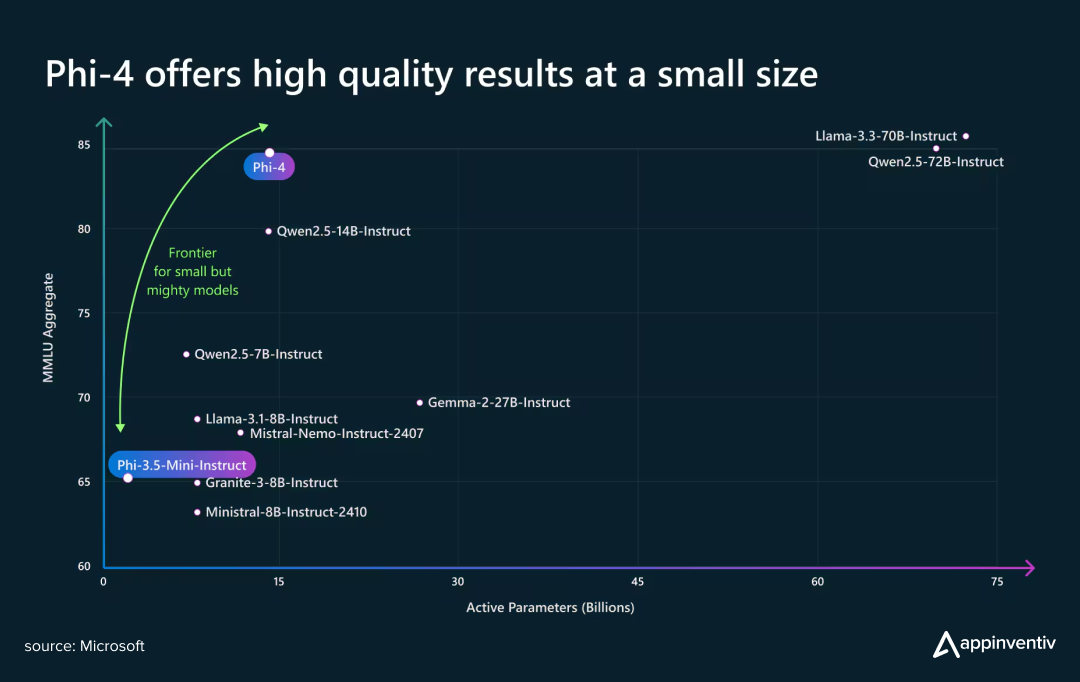 Cost Implications - visual representation