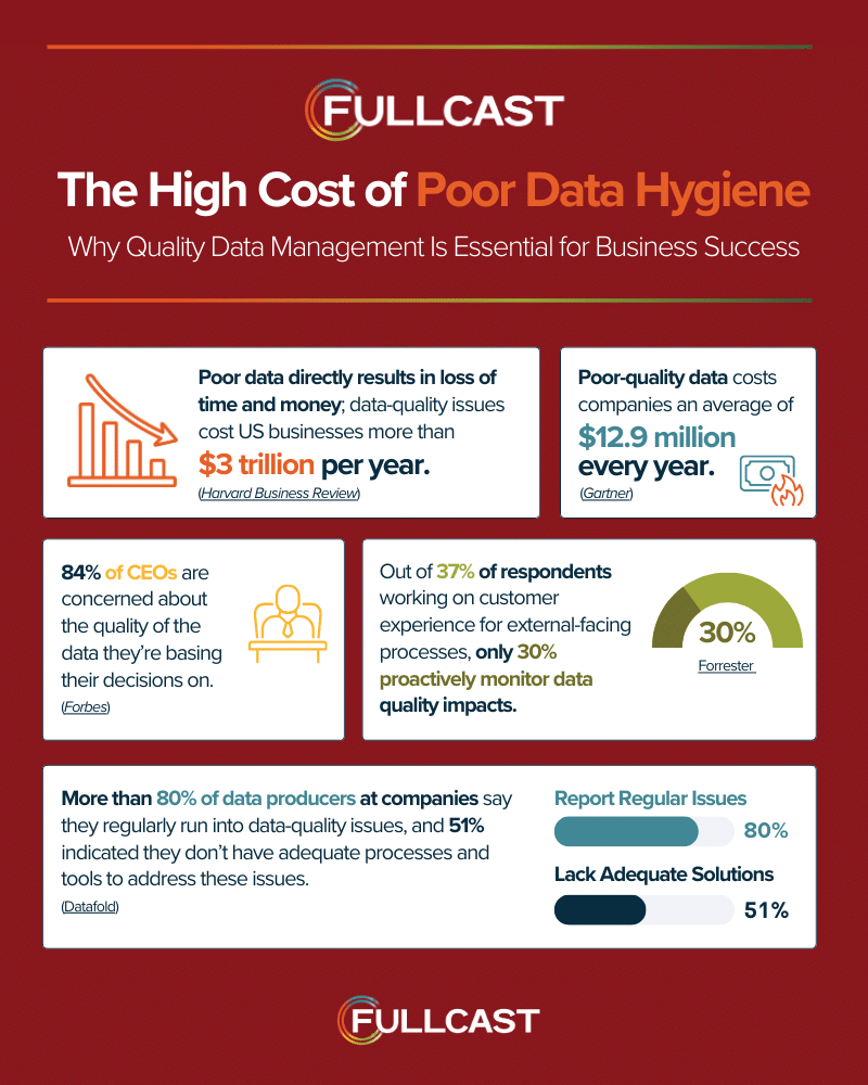 The Cost of Bad Retrieval - contextual illustration