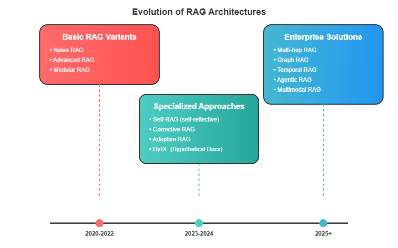 Benchmarks vs. Reality - visual representation