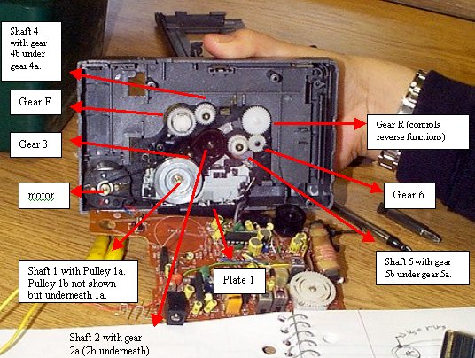 Practical Implementation of Retro Tech - contextual illustration