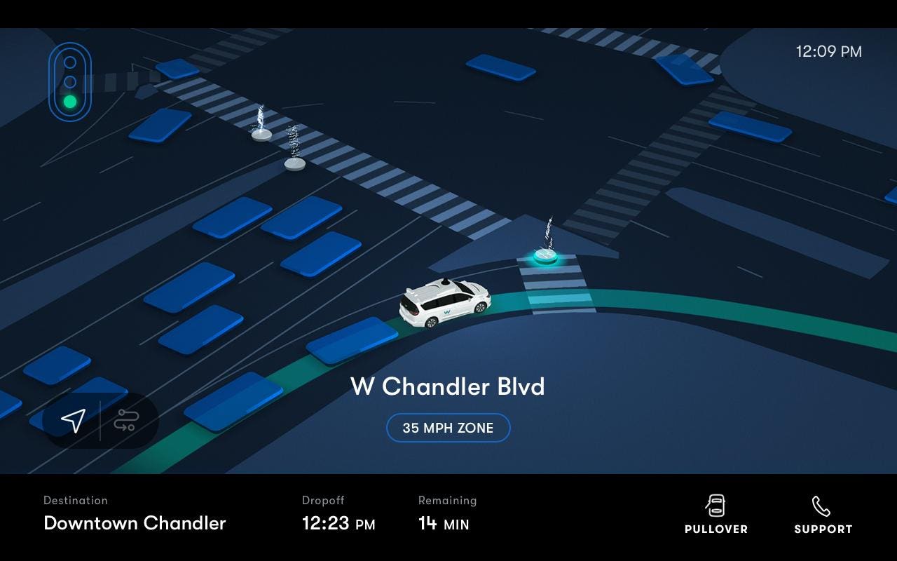 TL; DR - visual representation