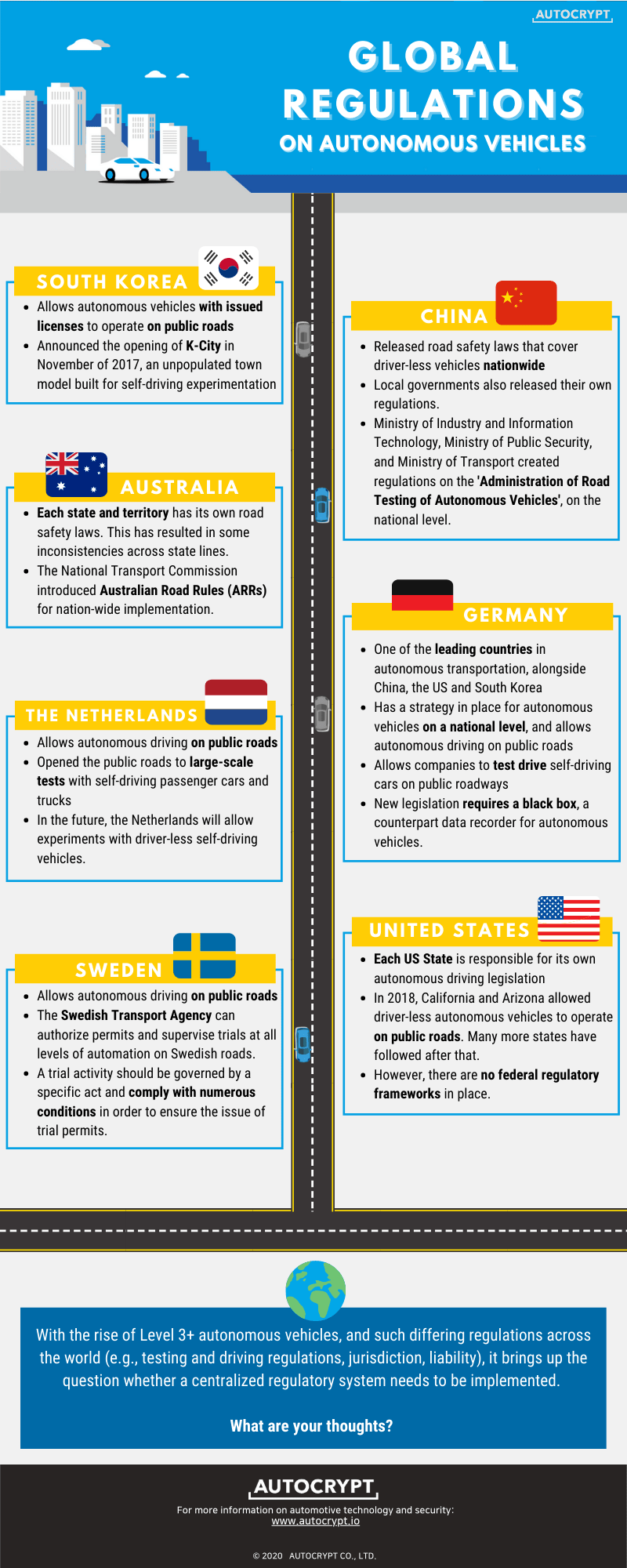 Regulatory Challenges - contextual illustration