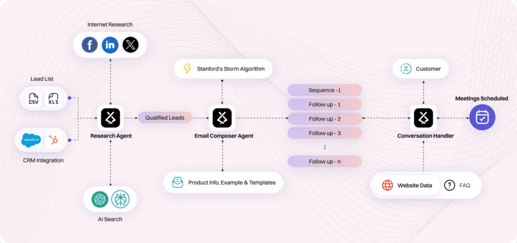 Introduction - visual representation