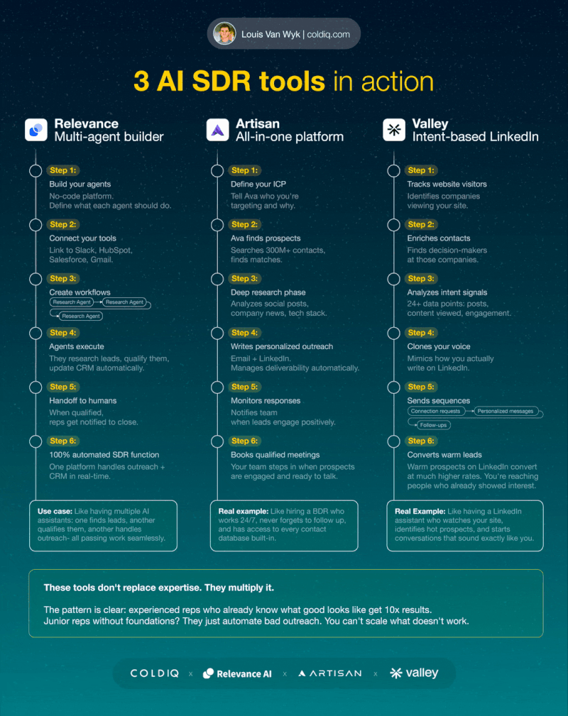The Rise of AI SDR Agents - visual representation