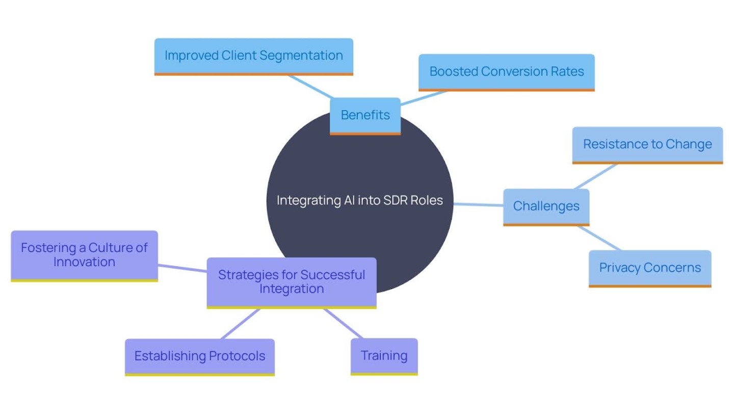 Real-World Use Cases - visual representation