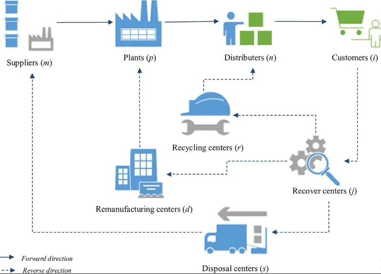 Related Reading - visual representation