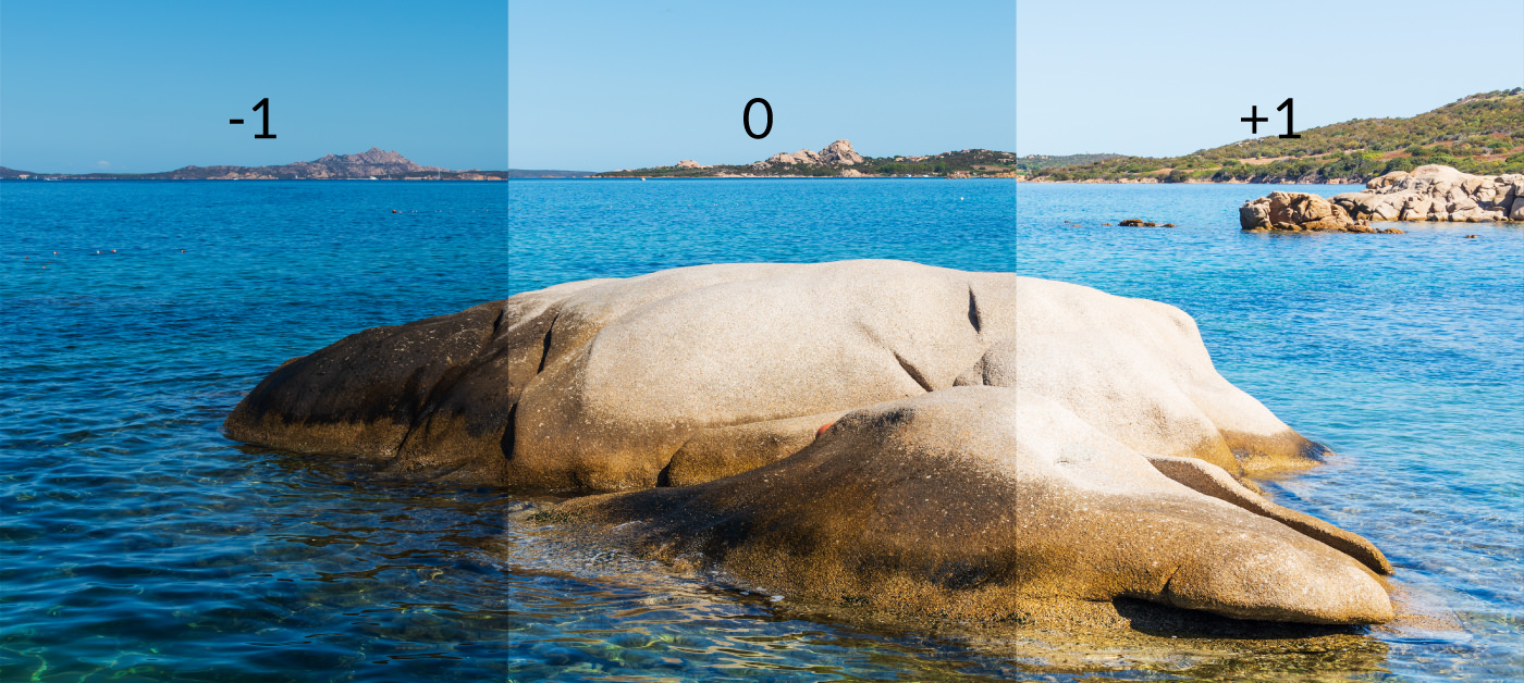 Inconsistent Results: A Roll of the Dice - visual representation