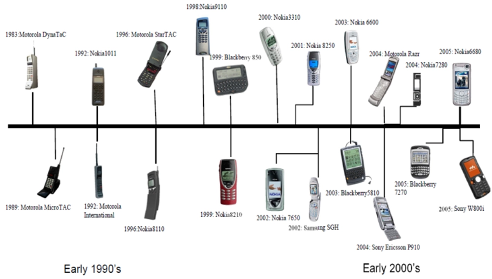The Evolution of Foldable Smartphones - contextual illustration