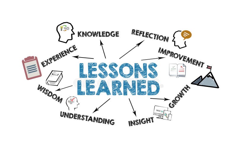 Lessons Learned: Navigating Innovation - contextual illustration