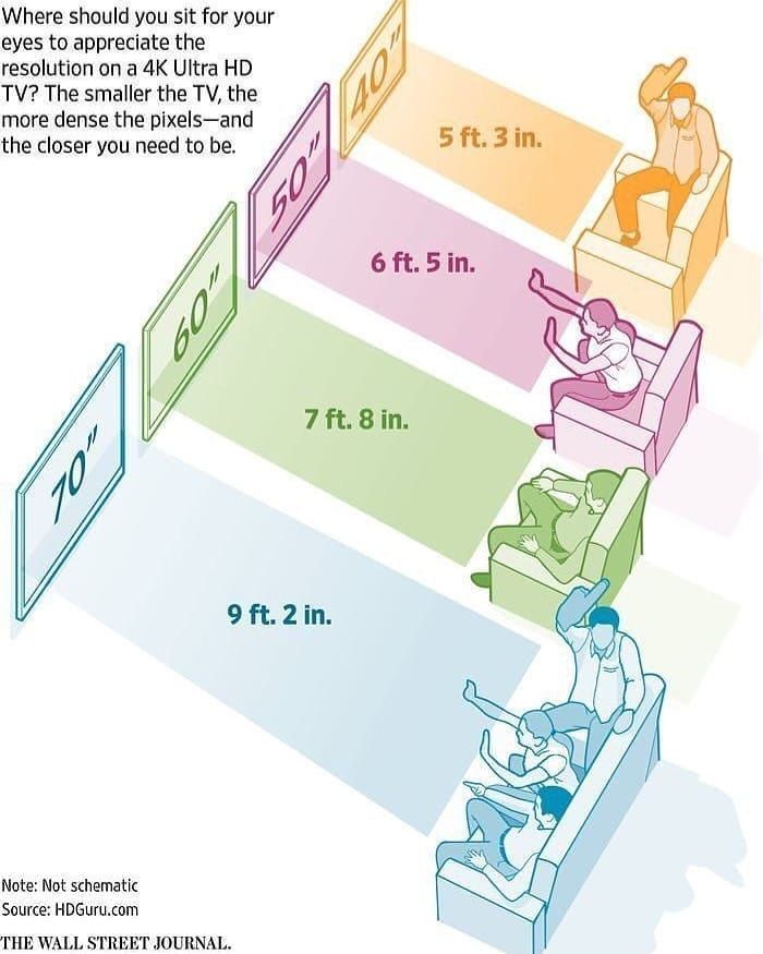 Setting Up Your Micro RGB TV - contextual illustration