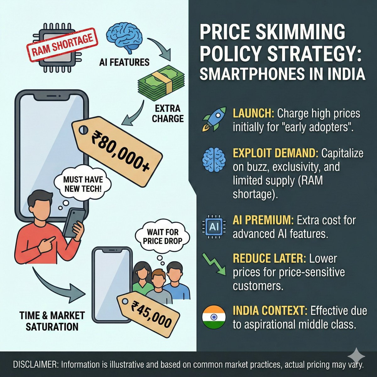 The Global RAM Shortage Explained - visual representation