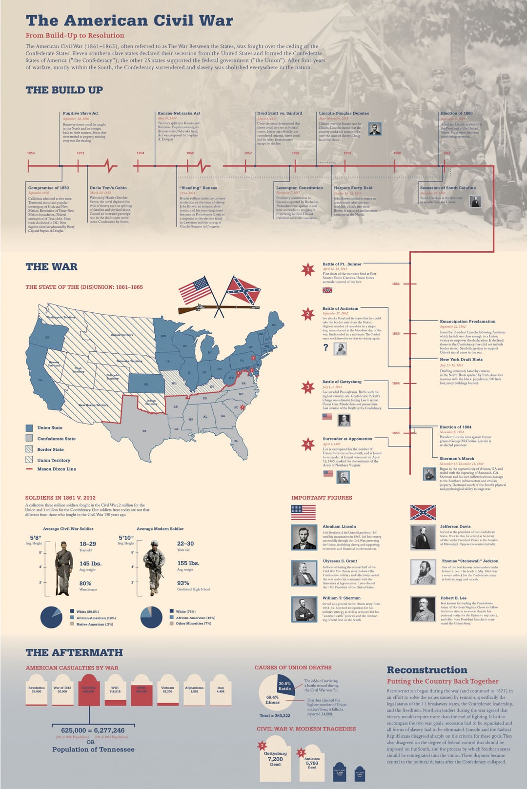 Common Pitfalls and Solutions - contextual illustration